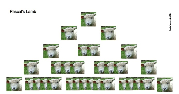 Lambs, following the pattern of Pascal's Triangle