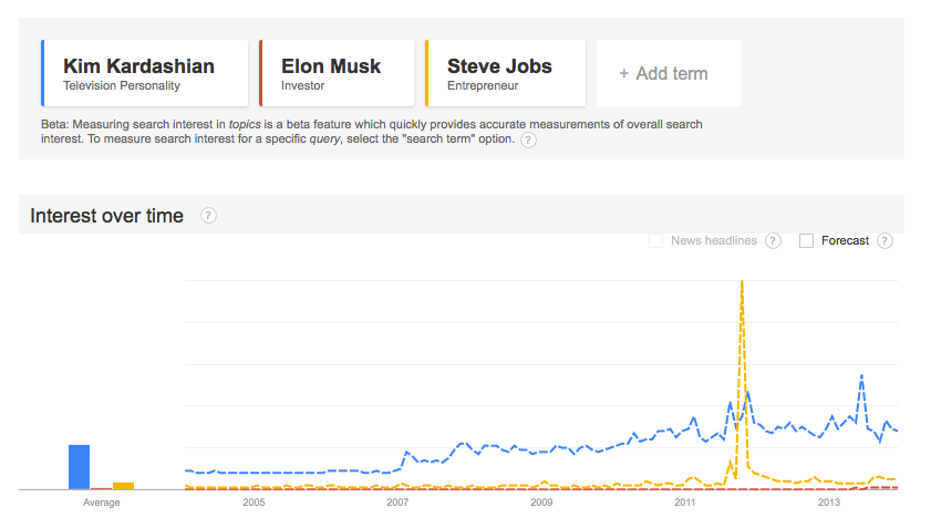 Kardashian_Musk_Jobs